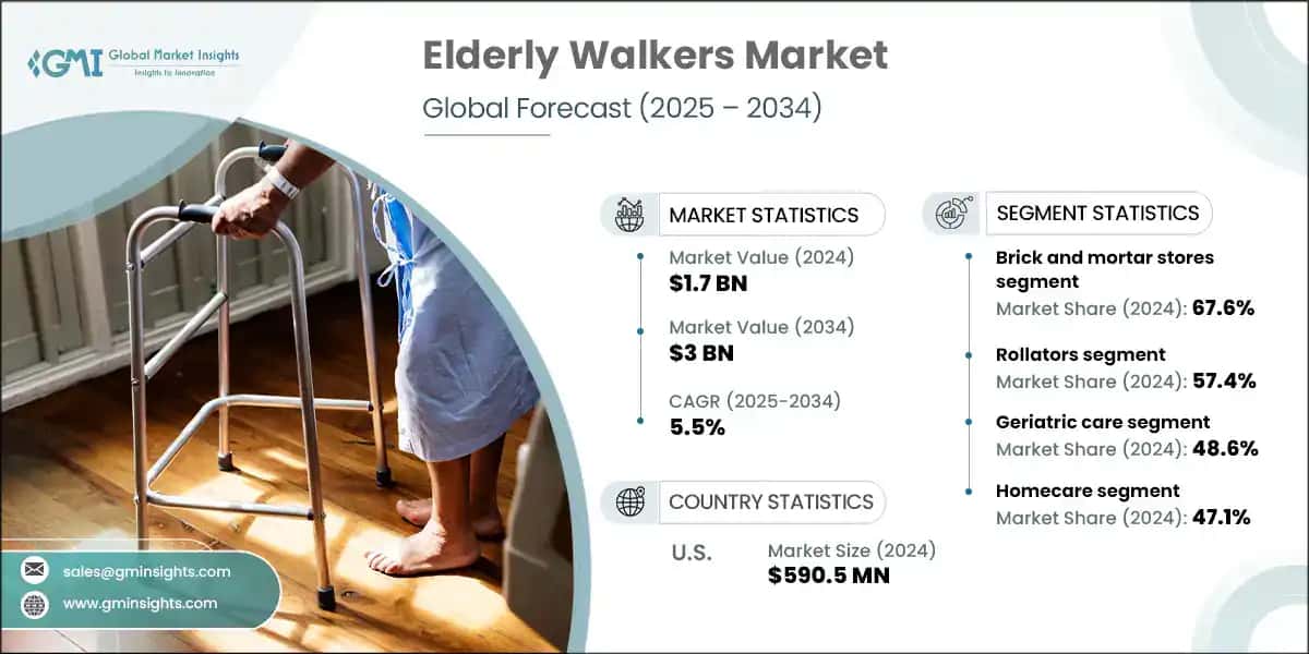 Elderly Walkers Market