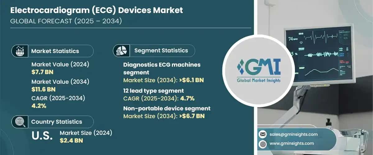 Electrocardiogram Devices Market