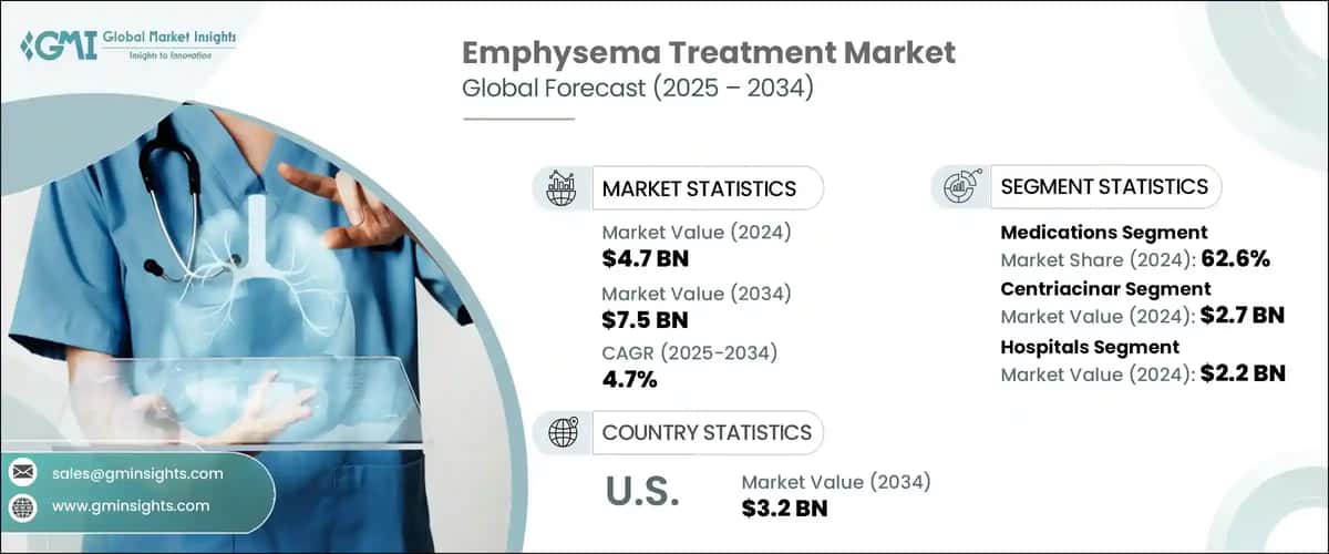 Emphysema Treatment Market