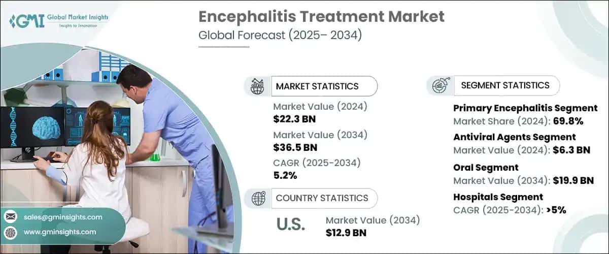 Encephalitis Treatment Market