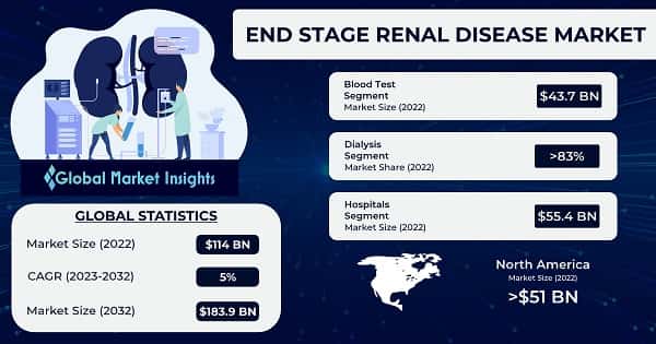 End stage renal disease market 