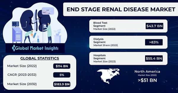 End stage renal disease market 
