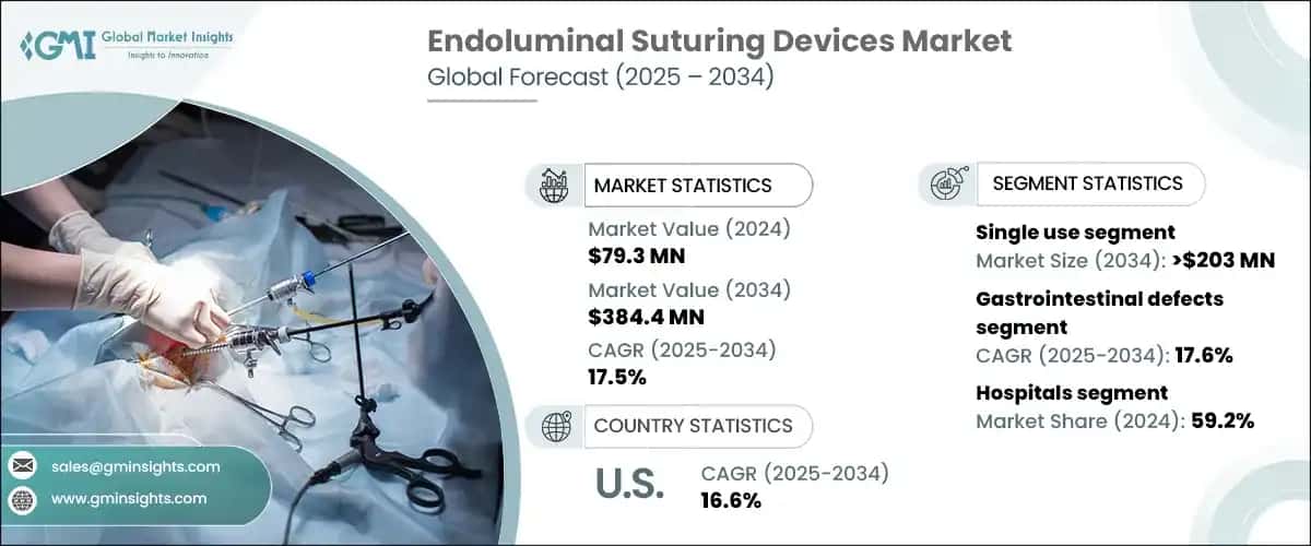 Endoluminal Suturing Devices Market