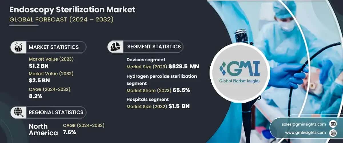 endoscopy sterilization market