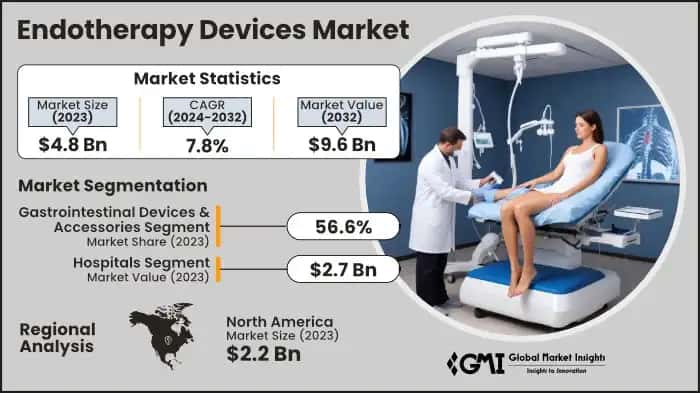 Endotherapy Devices Market