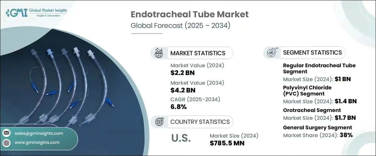 Endotracheal Tube Market