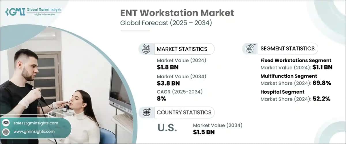 ENT Workstation Market
