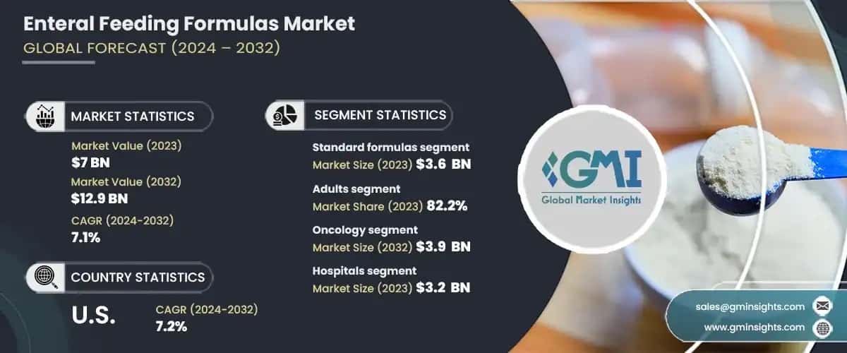 Enteral Feeding Formulas Market