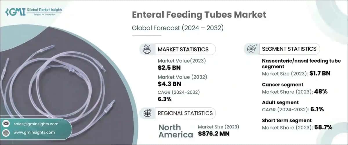 Enteral Feeding Tubes Market