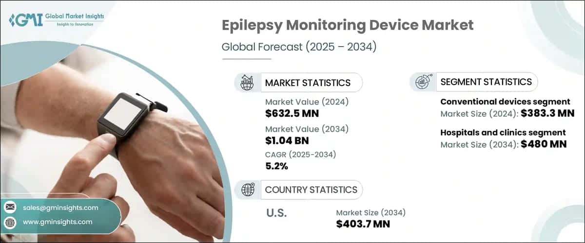 Epilepsy Monitoring Device Market