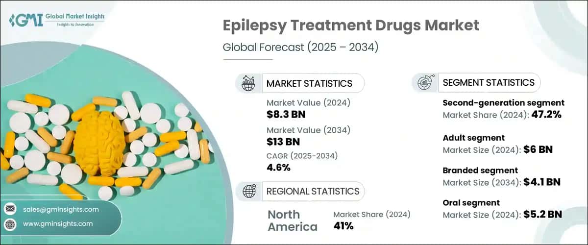 Epilepsy Treatment Drugs Market