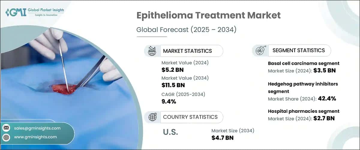 Epithelioma Treatment Market