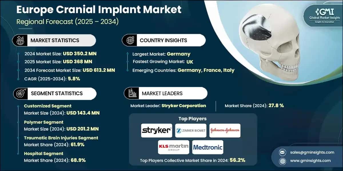 Europe Cranial Implant Market