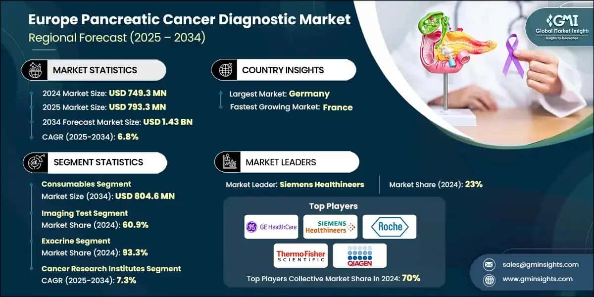 Europe Pancreatic Cancer Diagnostic Market