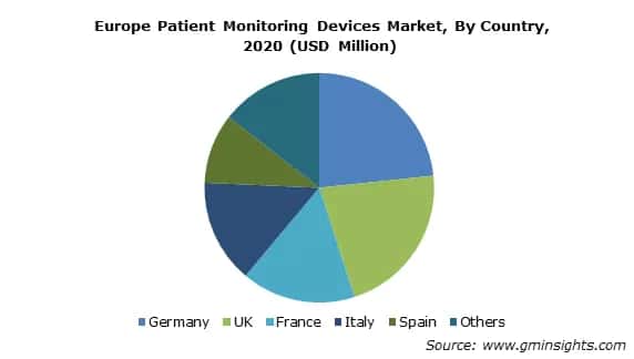 Europe Patient Monitoring Devices Market