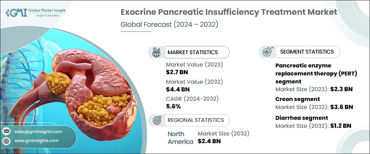 Exocrine Pancreatic Insufficiency Treatment Market