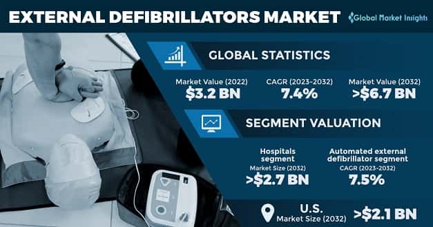External Defibrillators Market
