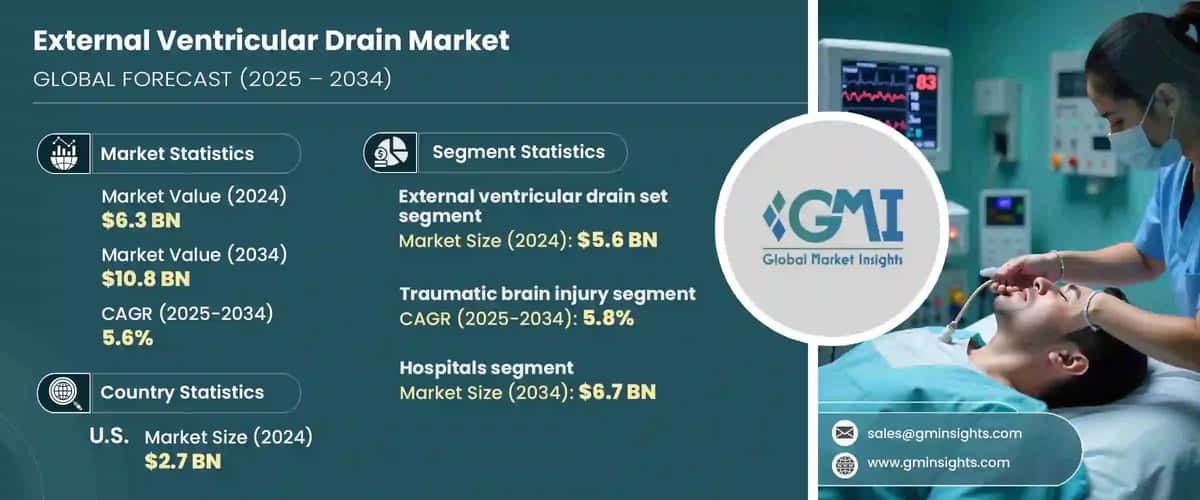 External Ventricular Drain (EVD) Market
