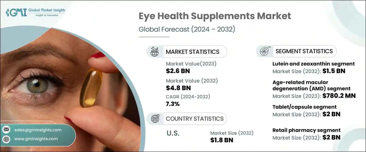 Eye Health Supplements Market