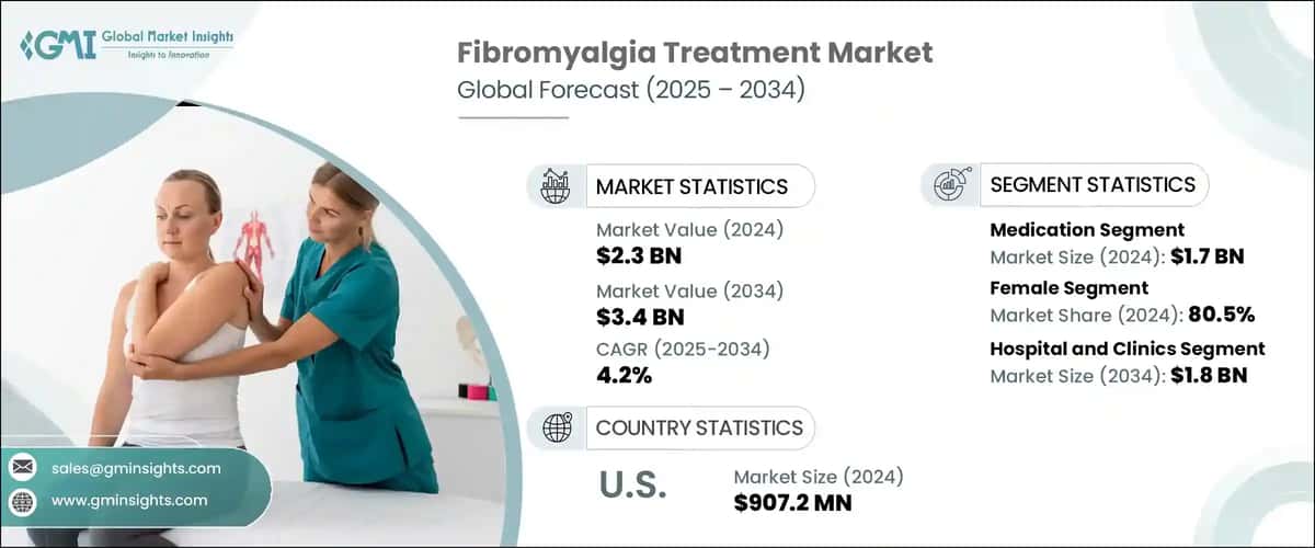 &nbsp;Fibromyalgia Treatment Market