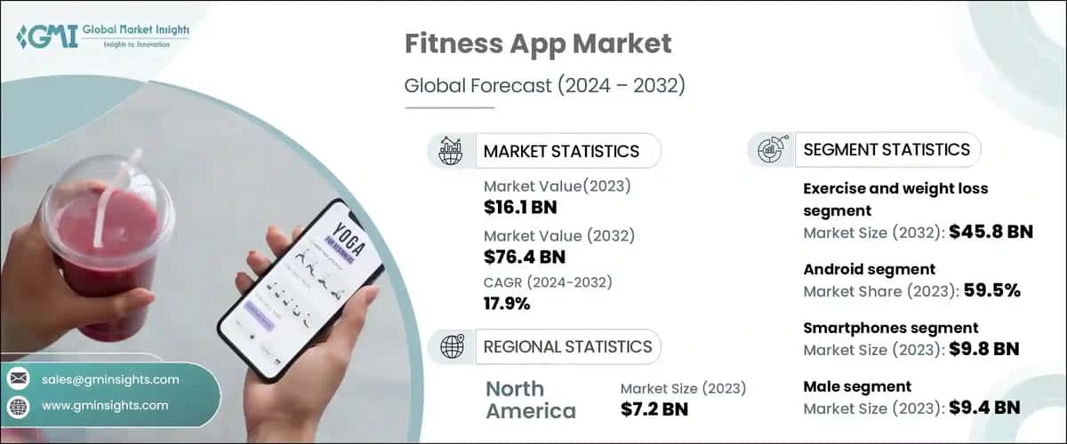 Fitness App Market