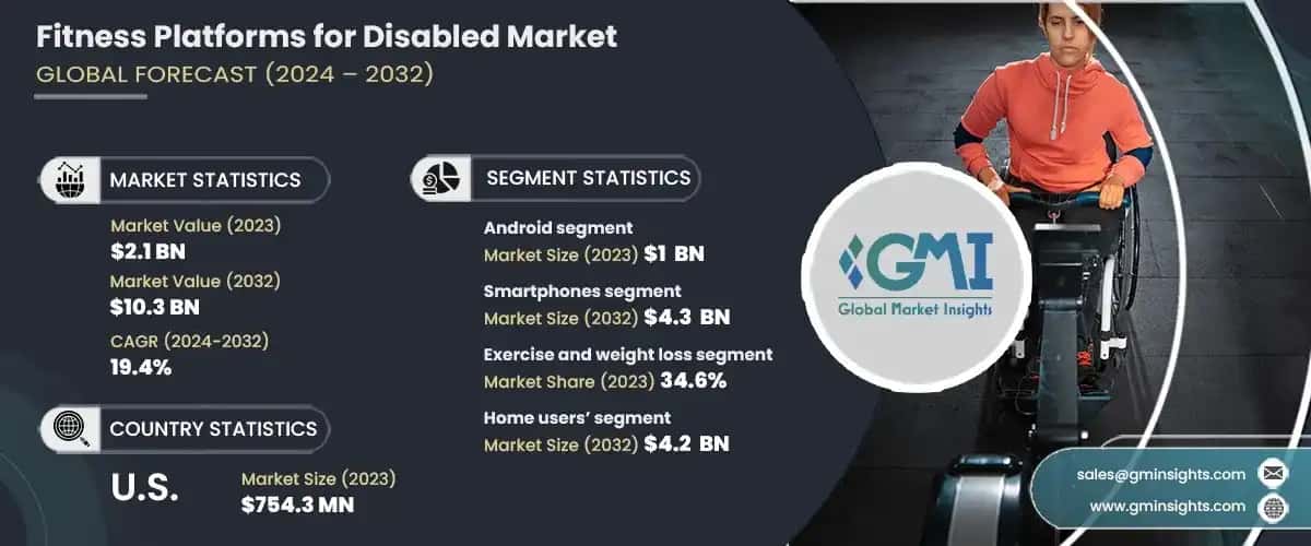 Fitness Platforms for Disabled Market
