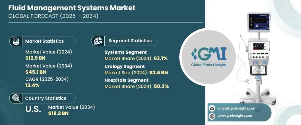 Fluid Management Systems Market