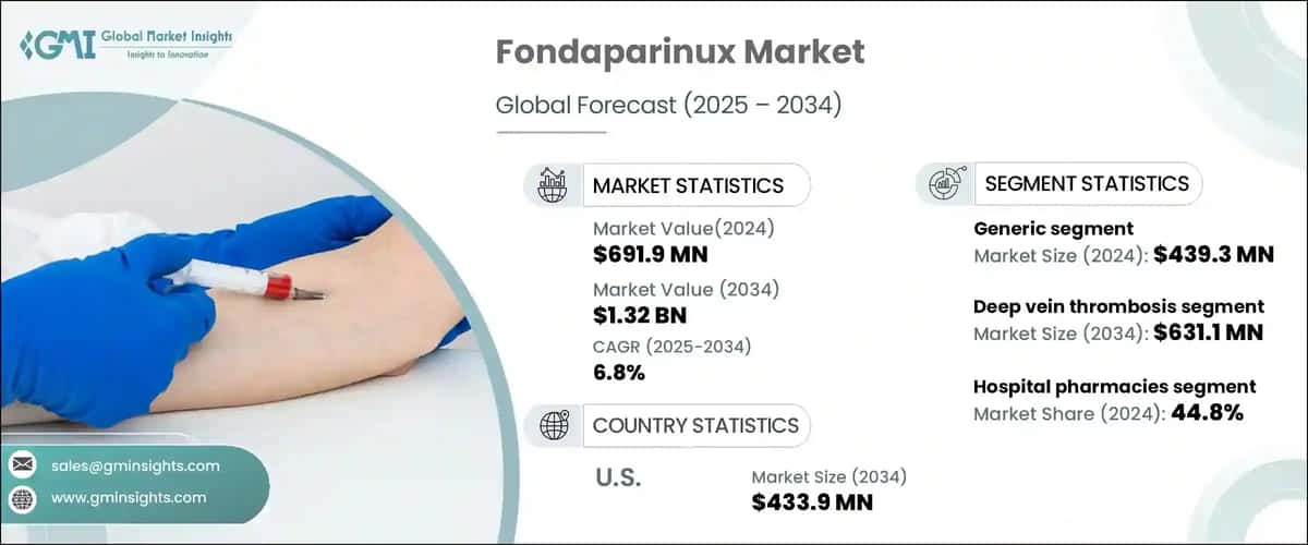 Fondaparinux Market