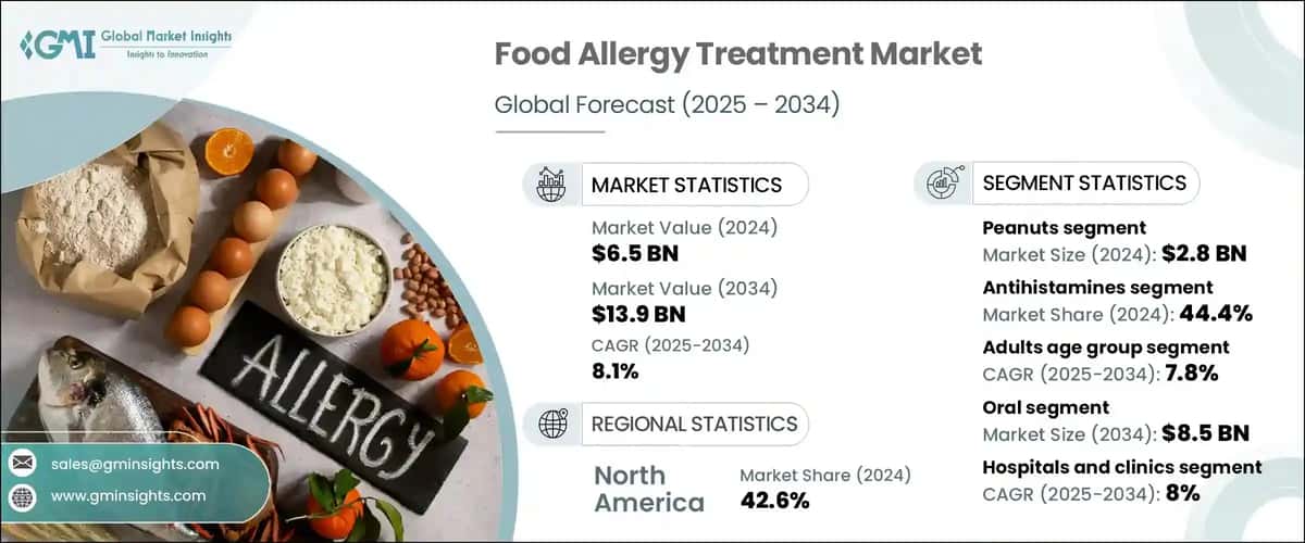 Food Allergy Treatment Market