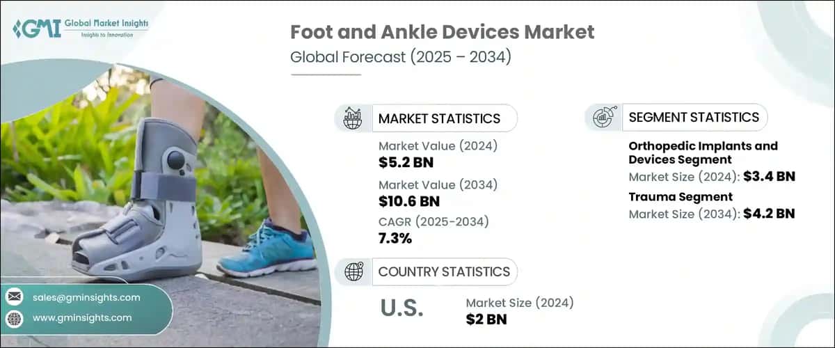 Foot and Ankle Devices Market