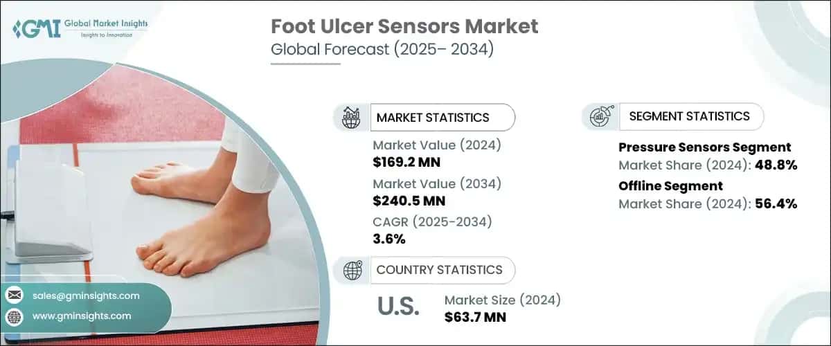 Foot Ulcer Sensors Market