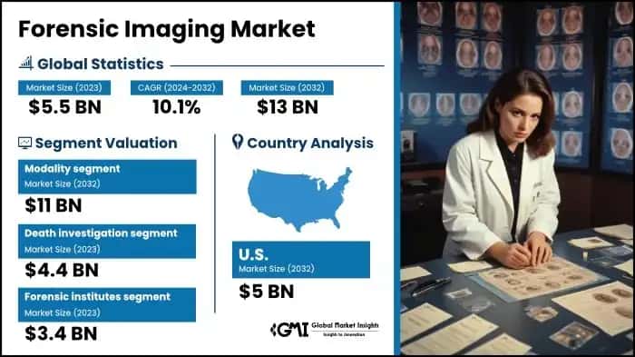 Forensic Imaging Market