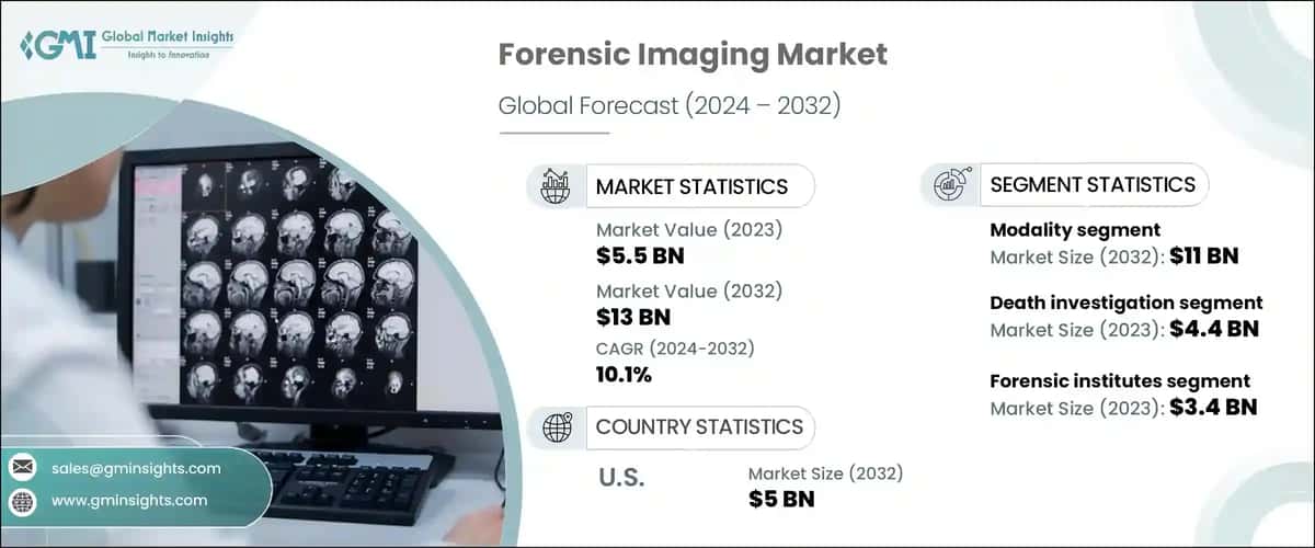 Forensic Imaging Market