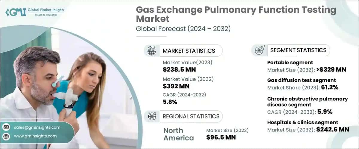 gas exchange pulmonary function testing market