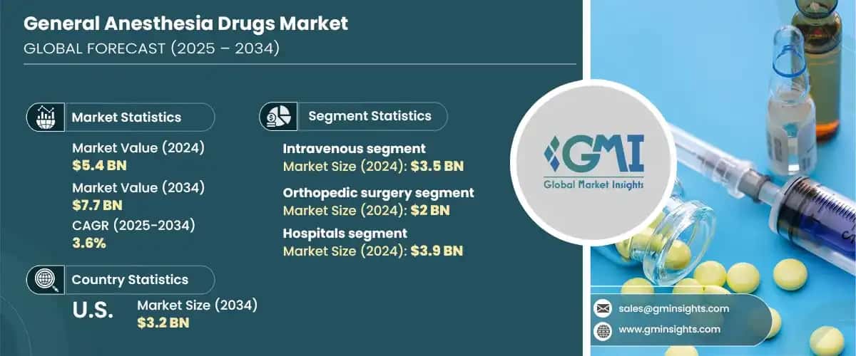 General Anesthesia Drugs Market