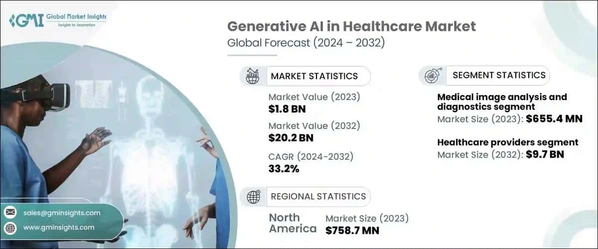 Generative AI in Healthcare Market
