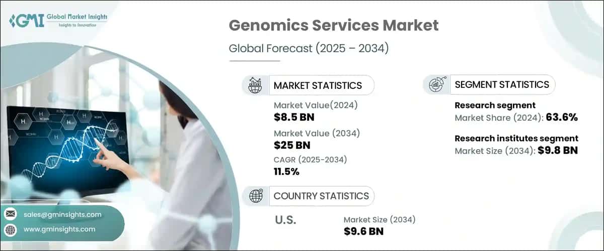 Genomics Services Market