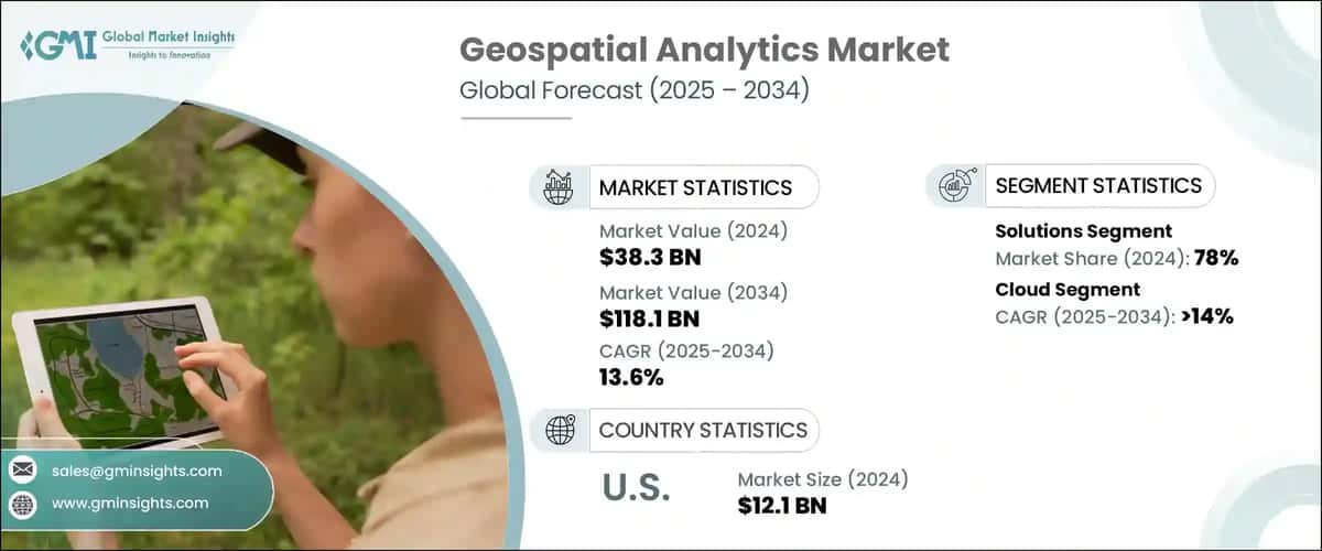 Geospatial Analytics Market