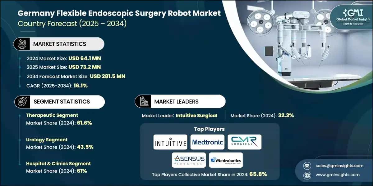 Germany Flexible Endoscopic Surgery Robot Market 