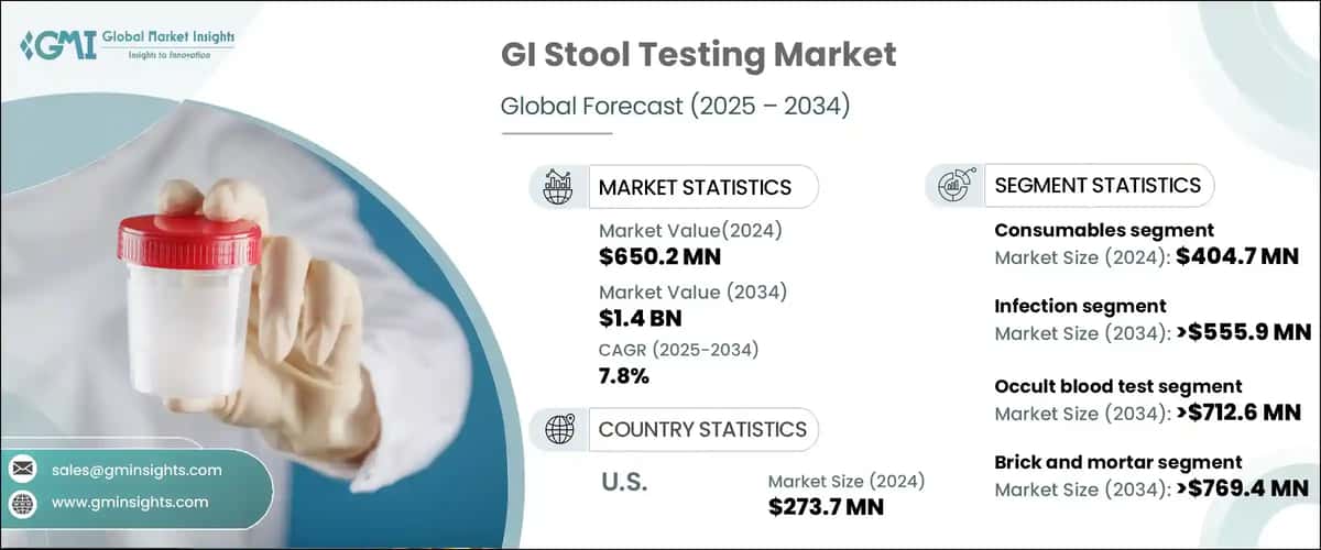 GI Stool Testing Market