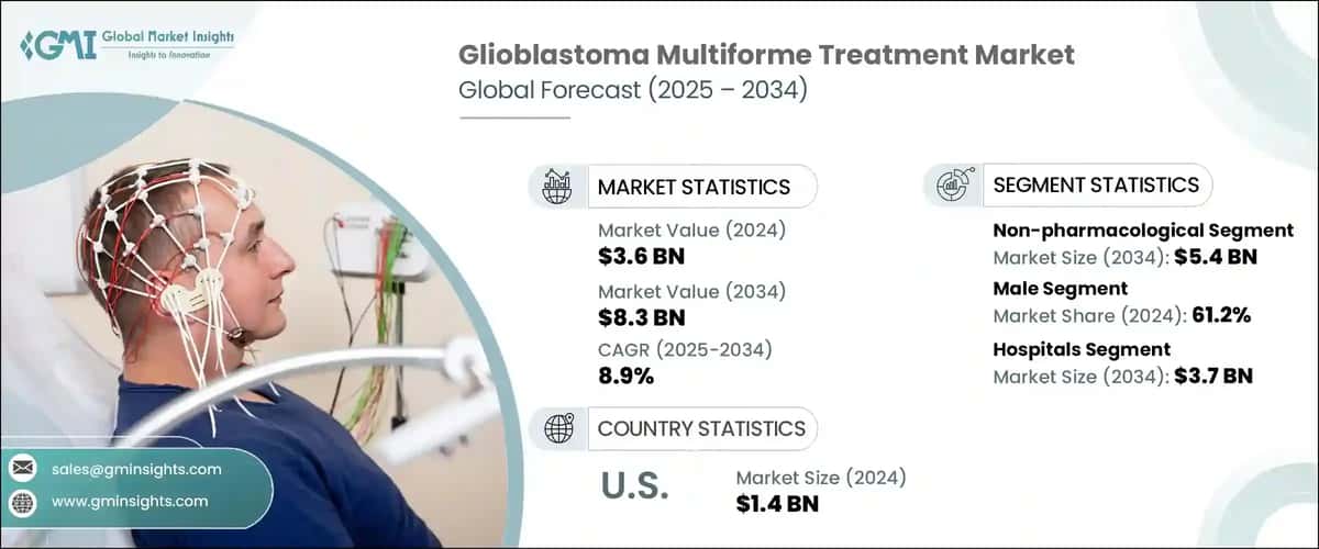 Glioblastoma Multiforme Treatment Market 