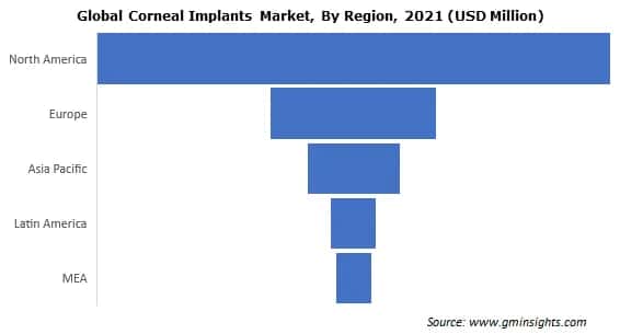 Global Corneal Implants Market, By Region