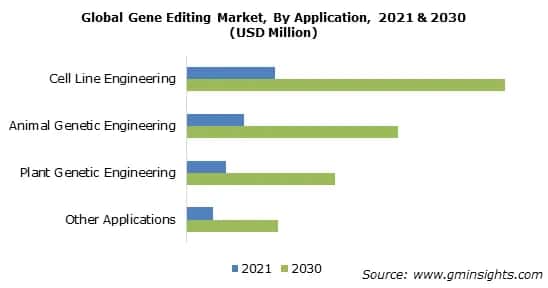 editing market by application