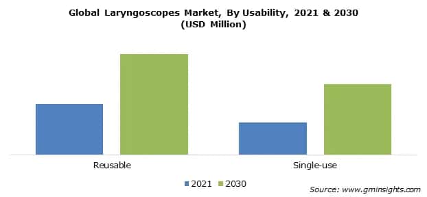 laryngoscopes market by usability
