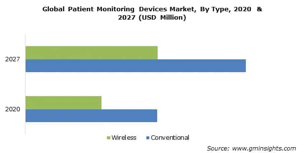 Patient Monitoring Devices Market Size