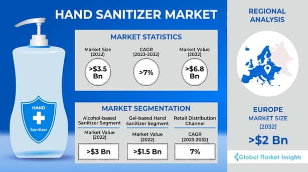 Hand Sanitizer Market