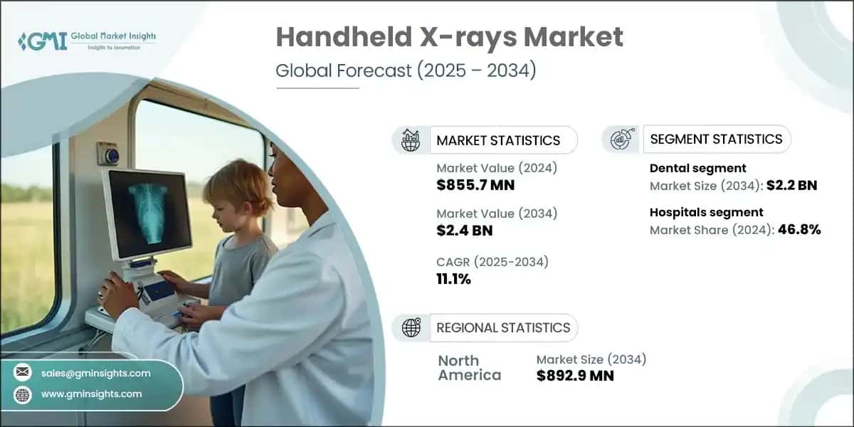 Handheld X-Rays Market