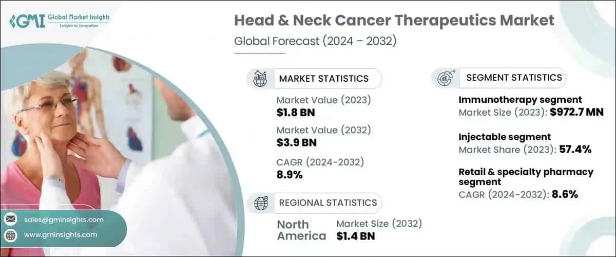 Head & Neck Cancer Therapeutics Market