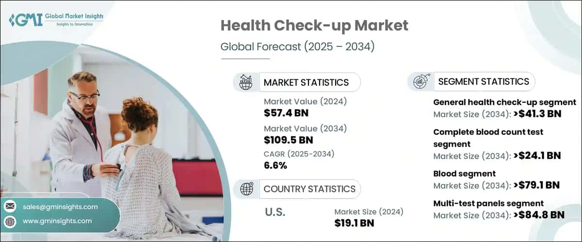 Health Check-up Market