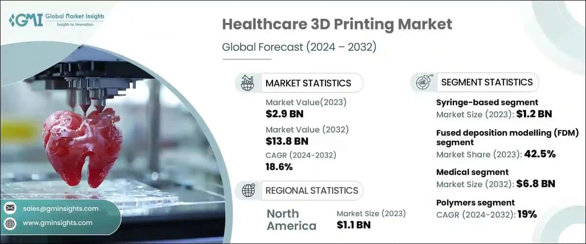 Healthcare 3D Printing Market